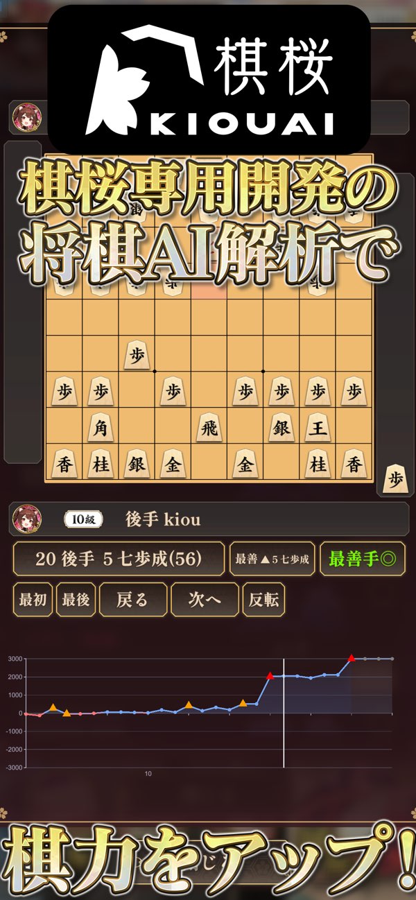 棋桜専用の将棋AI解析画面と評価値グラフ
